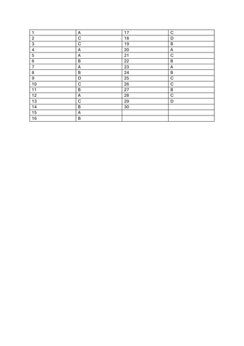 Production Possibility Frontier MCQ's _ Marking Scheme