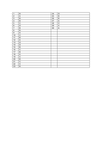 Economic Systems MCQ's _ Marking Scheme