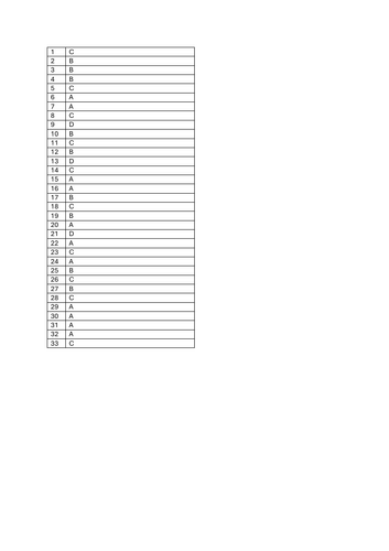 Taxes & Subsidies MCQ's _ Marking Scheme