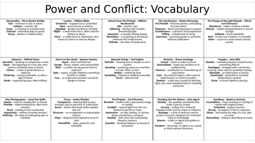 Power and Conflict Poetry - Key Vocab Bank