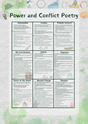 Knowledge Organiser: Power and Conflict Poetry