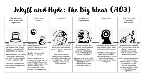 Jekyll and Hyde: The Big Ideas (AO3)