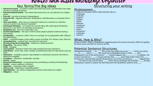 Romeo and Juliet Knowledge Organiser