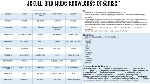 Jekyll and Hyde - Knowledge Organiser