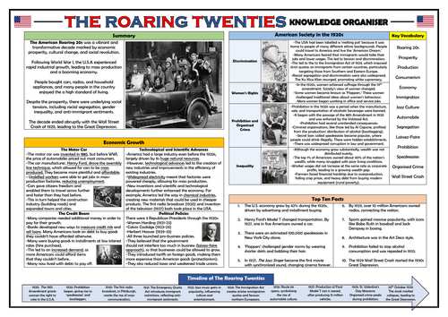 The Roaring Twenties - Knowledge Organiser/ Revision Mat!