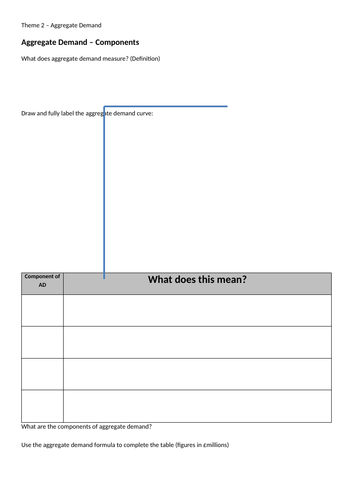 A Level Economics - Aggregate Demand