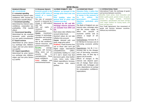 OCR GCSE Economics - Paper 2 Diagrams