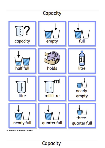 Capacity key words