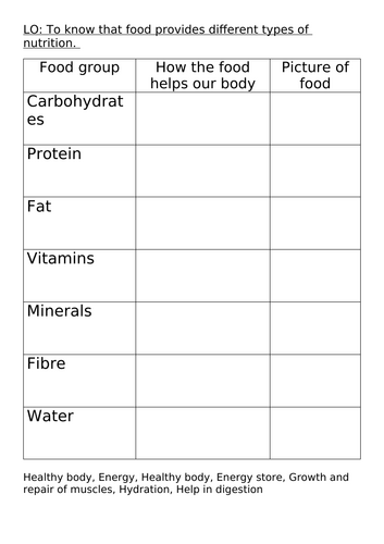 nutritional value of food groups