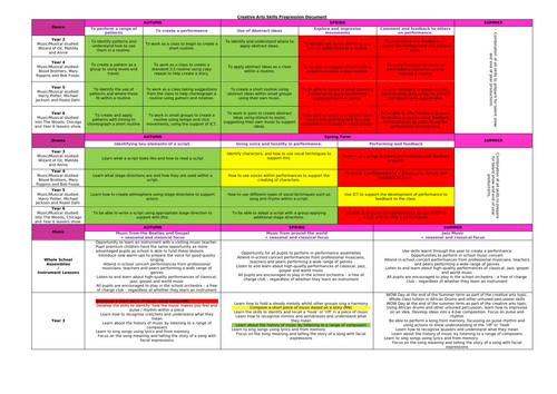 Creative Arts Curriculum Overview KS2