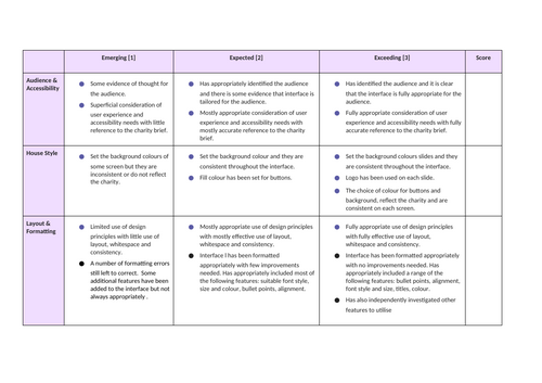 KS3 Computing - User Interface Project Practical Assessment Rubric