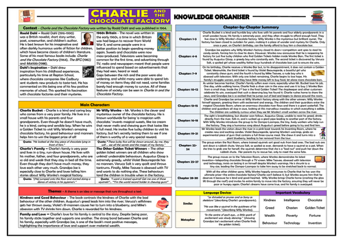 Charlie and the Chocolate Factory - Knowledge Organiser!