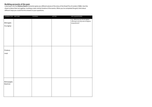 The Great Fire of London A3 activity + Quiz