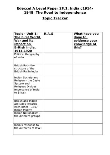 Edexcel A Level History Paper 2F Topic Tracker