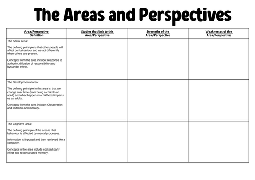 Areas and Perspectives worksheet (OCR Psychology)