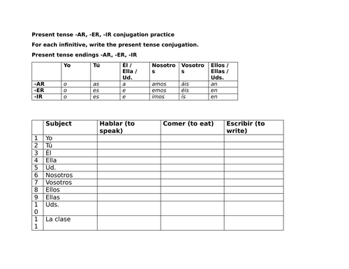 Present tense -AR, -ER, -IR conjugation practice