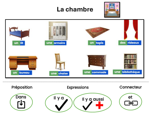 French House & Furniture Word List