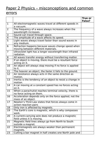 AQA GCSE Physics, Paper 2 preparation