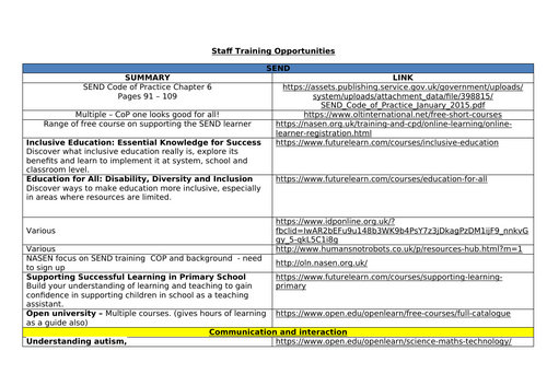 Online CPD Training Opportunities