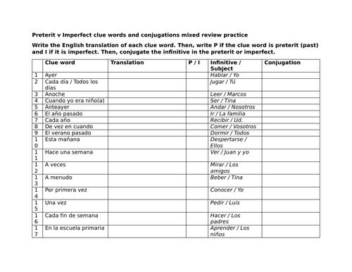 Preterit v Imperfect clue words and conjugations mixed review practice