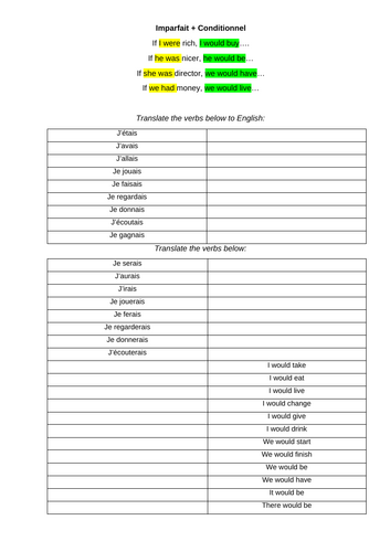 French Si clauses (imperfect + conditional)