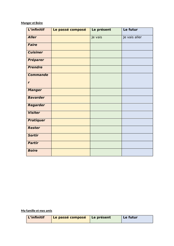 French verbs + translations booklet