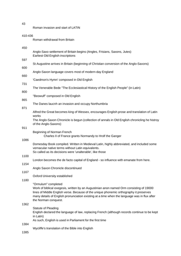 English Language change timeline