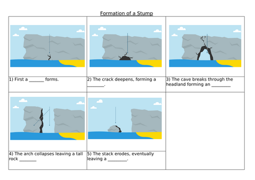 Coasts: Features are formed by erosion