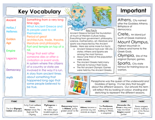 Ancient Greece Knowledge Organiser- Year 3