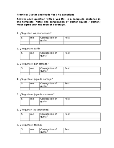 Practice: Gustar and foods Yes / No questions