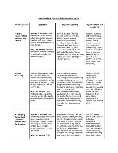 Whole School Teaching and Learning Strategies