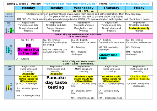 Year R Planning - Spring 2 Week 2