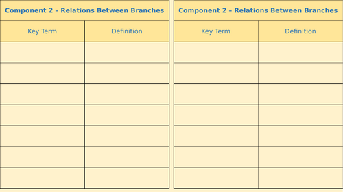 Relationship Between the Branches (Edexcel Politics)