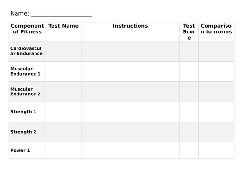 Components of Fitness Student Results Table