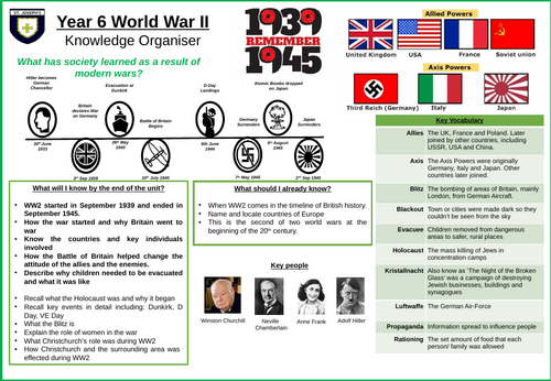 WW2 knowledge organiser for Year 6