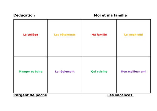 Y11 French revision prompts