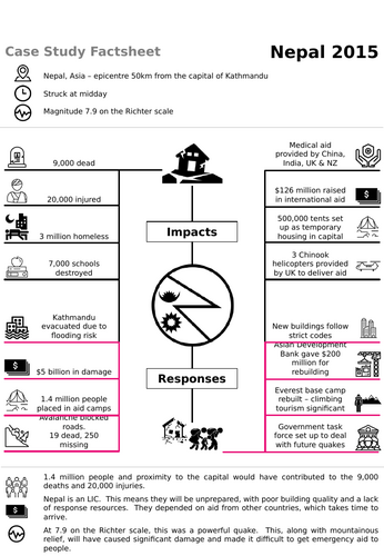 Geography Case Study Booklet