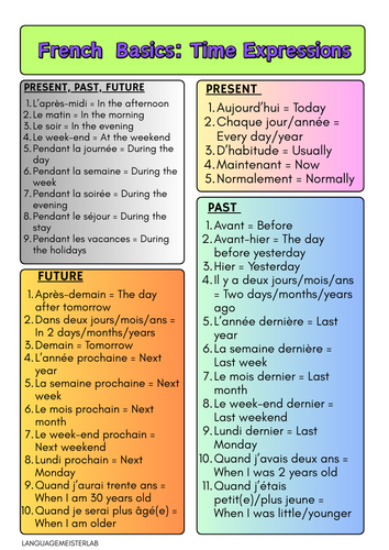 French Basics: Time Expressions