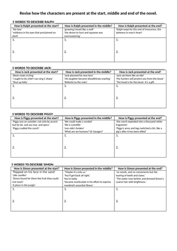 Lord of the Flies Quick Character Test