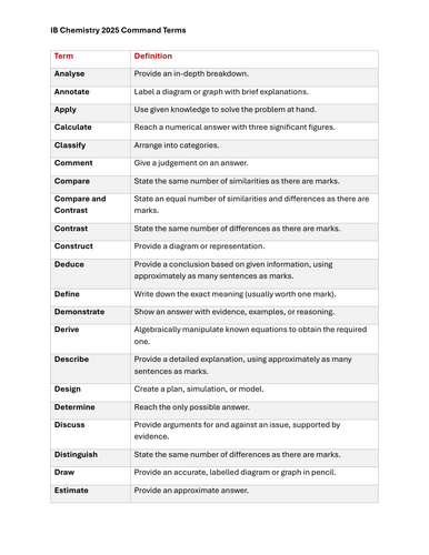 IB Chemistry 2025 Command Terms