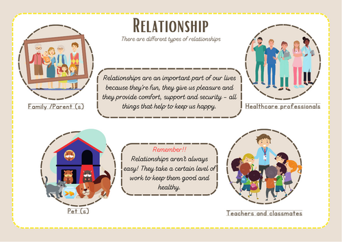 PSHE Knowledge Organiser - Relationships