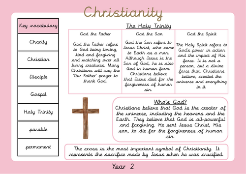 RE Knowledge Organiser - Christianity