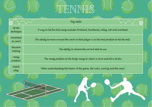 PE Knowledge Organiser - Tennis