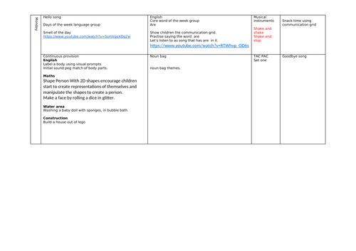 All about me sen provision planning