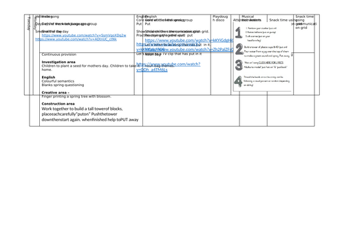 Spring & mothers day themed sen provision planning