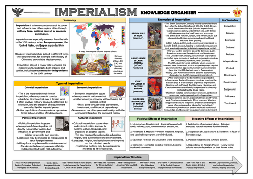 Imperialism - Knowledge Organiser/ Revision Mat!