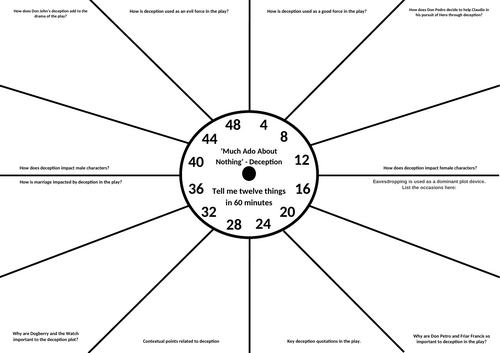 Much Ado About Nothing Revision Clock: Deception in the Play