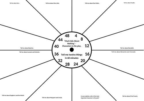 Much Ado About Nothing Revision Clock - Characters in the Play