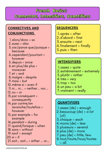 French Basics: Connectors, Intensifiers, Quantifiers Poster