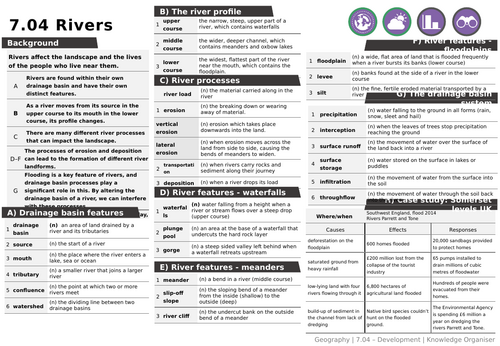 Y7 Rivers Knowledge Organiser and Question Bank